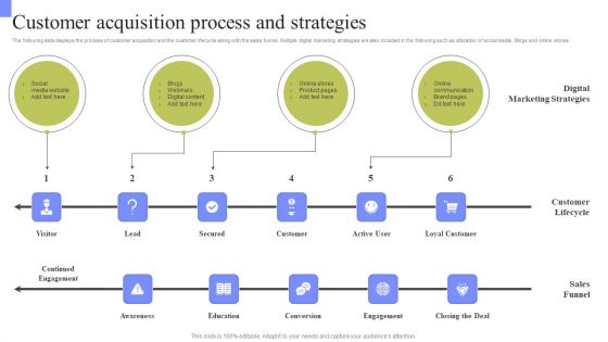 Periodic Revenue Model Customer Acquisition Process And Strategies Structure PDF Periodic Revenue Model Customer Acquisition Process And Strategies Structure PDF