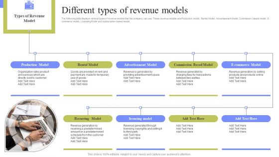 Periodic Revenue Model Different Types Of Revenue Models Summary PDF Periodic Revenue Model Different Types Of Revenue Models Summary PDF