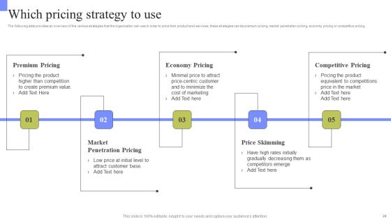 Periodic Revenue Model Ppt PowerPoint Presentation Complete Deck With Slides
