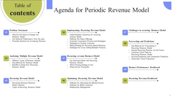Periodic Revenue Model Ppt PowerPoint Presentation Complete Deck With Slides