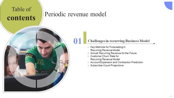 Periodic Revenue Model Ppt PowerPoint Presentation Complete Deck With Slides
