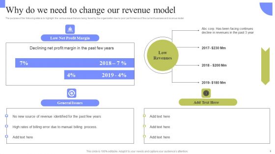 Periodic Revenue Model Ppt PowerPoint Presentation Complete Deck With Slides