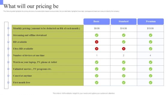 Periodic Revenue Model What Will Our Pricing Be Diagrams PDF Periodic Revenue Model What Will Our Pricing Be Diagrams PDF