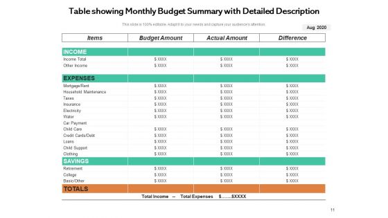 Periodical Cost Allocation Ppt PowerPoint Presentation Complete Deck