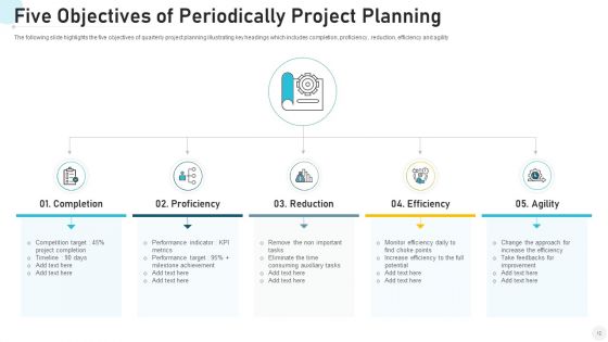 Periodically Project Plan Sales Ppt PowerPoint Presentation Complete Deck With Slides