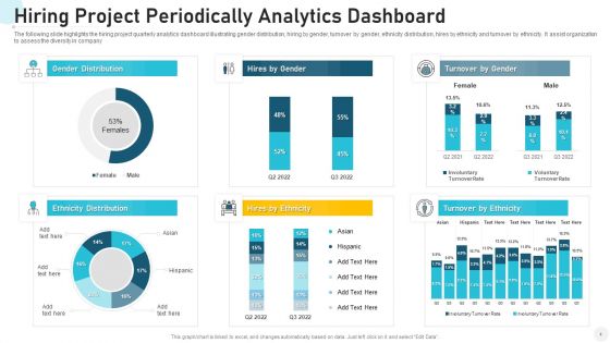 Periodically Project Plan Sales Ppt PowerPoint Presentation Complete Deck With Slides