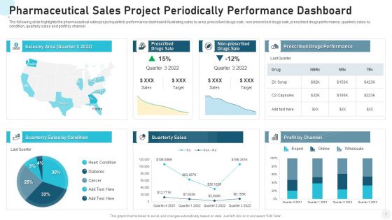 Periodically Project Plan Sales Ppt PowerPoint Presentation Complete Deck With Slides