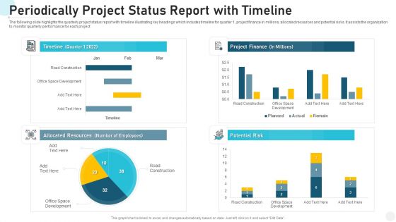 Periodically Project Status Report With Timeline Structure PDF