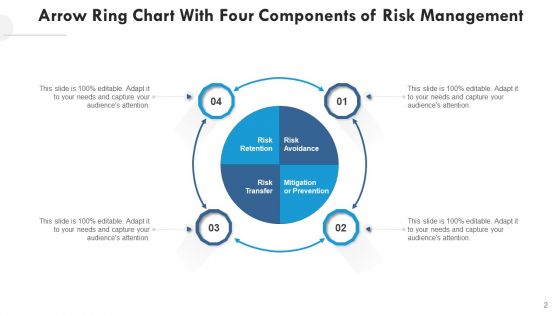 Peripheral Technical Safeguards Ppt PowerPoint Presentation Complete Deck With Slides