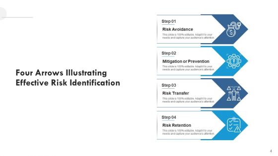 Peripheral Technical Safeguards Ppt PowerPoint Presentation Complete Deck With Slides