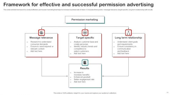 Permission Advertising Ppt PowerPoint Presentation Complete Deck With Slides