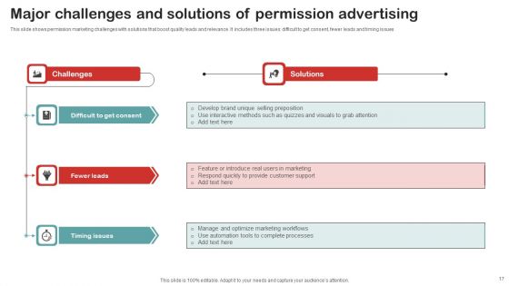 Permission Advertising Ppt PowerPoint Presentation Complete Deck With Slides