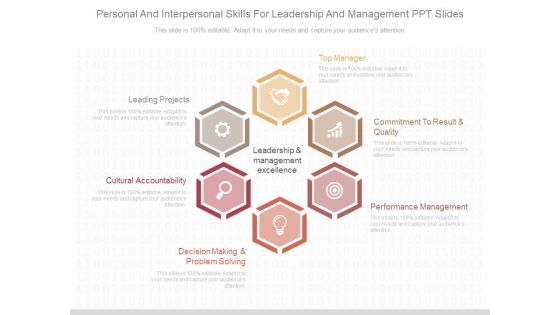 Personal And Interpersonal Skills For Leadership And Management Ppt Slides