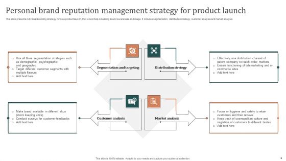 Personal Brand Reputation Management Ppt PowerPoint Presentation Complete Deck With Slides