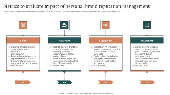 Personal Brand Reputation Management Ppt PowerPoint Presentation Complete Deck With Slides