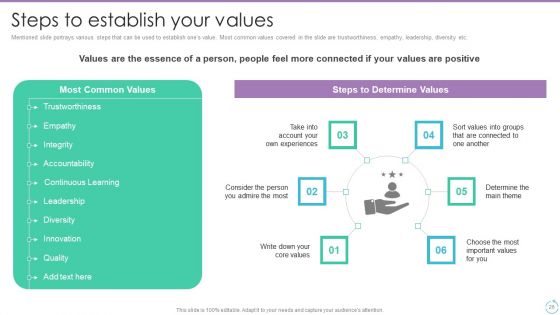 Personal Branding Plan For Executives And Businesses Ppt PowerPoint Presentation Complete Deck With Slides