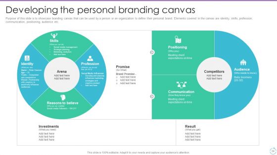 Personal Branding Plan For Executives And Businesses Ppt PowerPoint Presentation Complete Deck With Slides