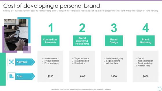 Personal Branding Plan For Executives Cost Of Developing A Personal Brand Summary PDF