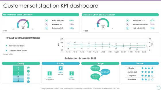 Personal Branding Plan For Executives Customer Satisfaction KPI Dashboard Graphics PDF