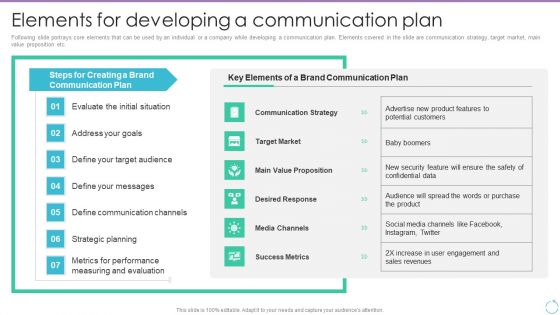 Personal Branding Plan For Executives Elements For Developing A Communication Plan Slides PDF