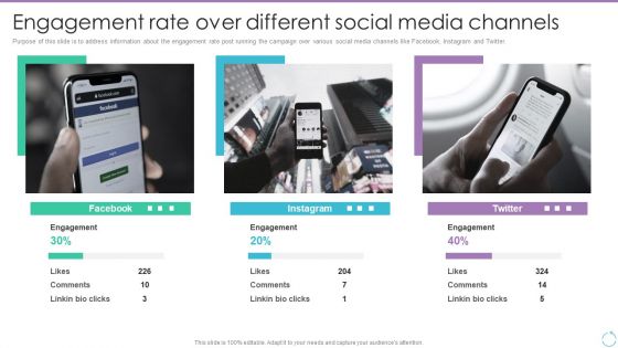 Personal Branding Plan For Executives Engagement Rate Over Different Social Media Background PDF