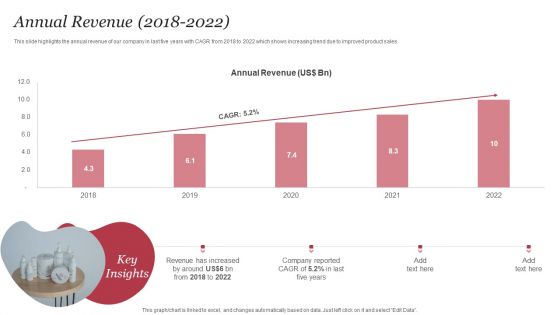 Personal Care Company Profile Annual Revenue 2018 To 2022 Graphics PDF