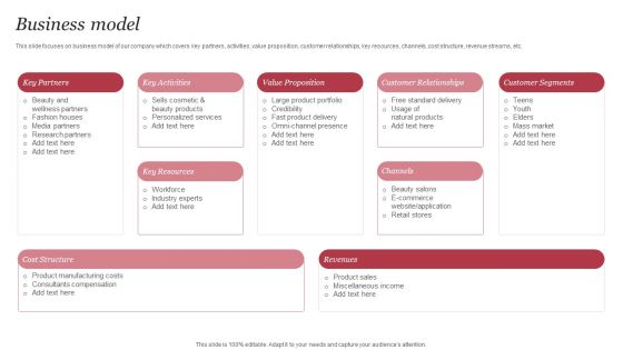 Personal Care Company Profile Business Model Ppt PowerPoint Presentation Gallery Grid PDF