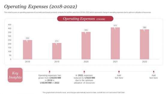 Personal Care Company Profile Operating Expenses 2018 To 2022 Guidelines PDF