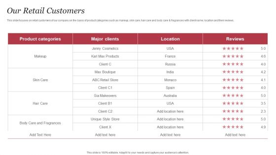 Personal Care Company Profile Our Retail Customers Ppt PowerPoint Presentation Icon Outline PDF Personal Care Company Profile Our Retail Customers Ppt PowerPoint Presentation Icon Outline PDF