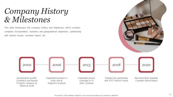 Personal Care Company Profile Ppt PowerPoint Presentation Complete Deck With Slides