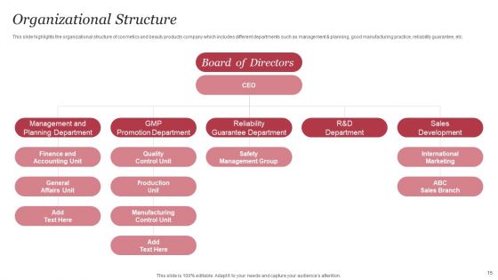 Personal Care Company Profile Ppt PowerPoint Presentation Complete Deck With Slides