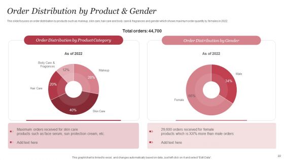 Personal Care Company Profile Ppt PowerPoint Presentation Complete Deck With Slides