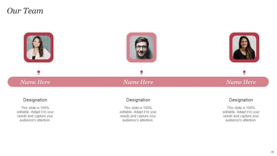 Personal Care Company Profile Ppt PowerPoint Presentation Complete Deck With Slides