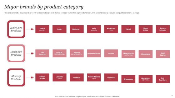 Personal Care Company Profile Ppt PowerPoint Presentation Complete Deck With Slides