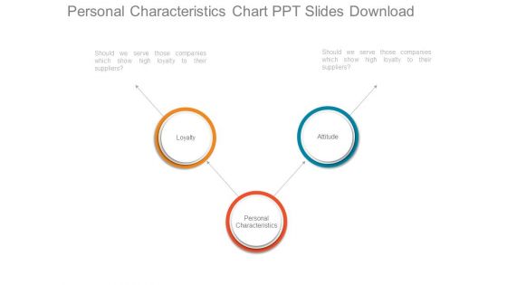 Personal Characteristics Chart Ppt Slides Download