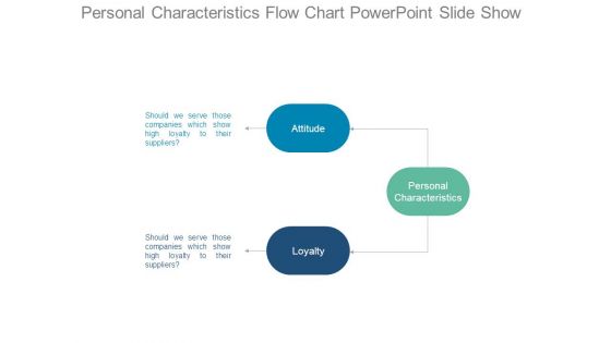 Personal Characteristics Flow Chart Powerpoint Slide Show