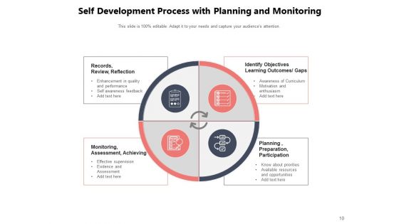 Personal Development Plan Target Ppt PowerPoint Presentation Complete Deck