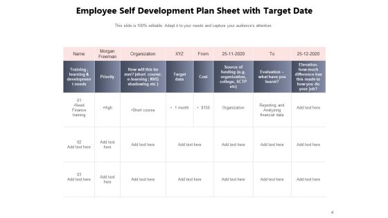 Personal Development Plan Target Ppt PowerPoint Presentation Complete Deck