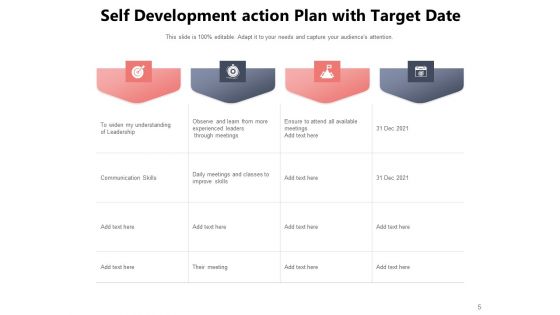 Personal Development Plan Target Ppt PowerPoint Presentation Complete Deck