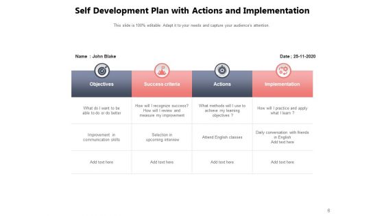 Personal Development Plan Target Ppt PowerPoint Presentation Complete Deck