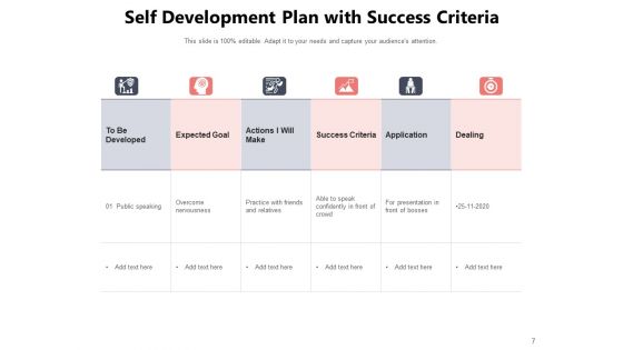 Personal Development Plan Target Ppt PowerPoint Presentation Complete Deck