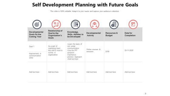 Personal Development Plan Target Ppt PowerPoint Presentation Complete Deck