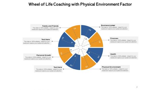 Personal Issue Advisor Finances Business Ppt PowerPoint Presentation Complete Deck
