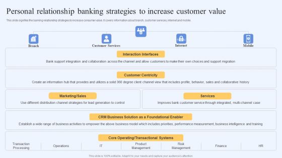 Personal Relationship Banking Strategies To Increase Customer Value Introduction PDF