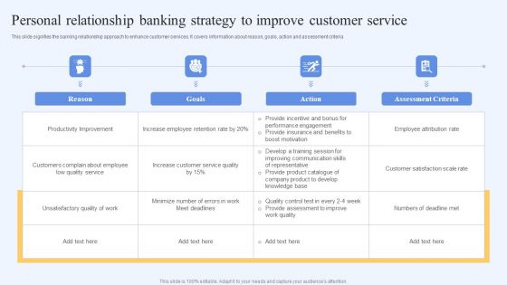 Personal Relationship Banking Strategy To Improve Customer Service Summary PDF