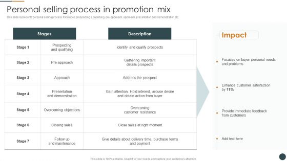 Personal Selling Process In Promotion Mix Brand Promotion Techniques To Enhance Inspiration PDF