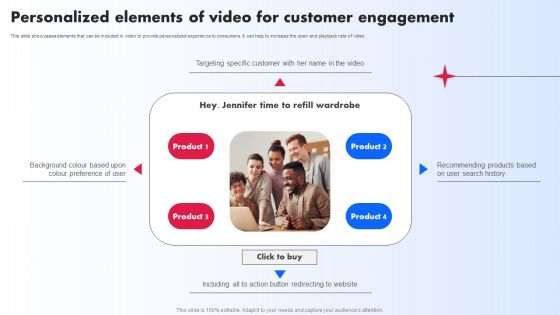 Personalized Elements Of Video For Customer Engagement Ppt PowerPoint Presentation File Icon PDF Personalized Elements Of Video For Customer Engagement Ppt PowerPoint Presentation File Icon PDF