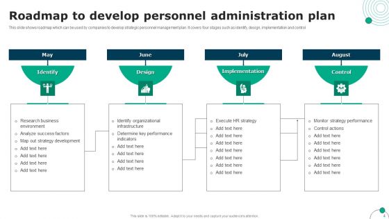 Personnel Administration Ppt PowerPoint Presentation Complete Deck With Slides