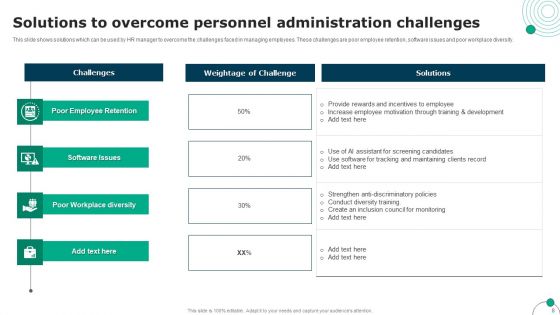 Personnel Administration Ppt PowerPoint Presentation Complete Deck With Slides