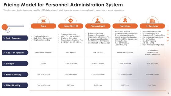 Personnel Administration System Investment Funding Elevator Pitch Deck Ppt PowerPoint Presentation Complete Deck With Slides